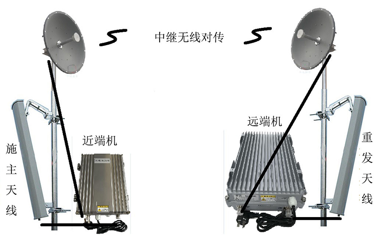 新化智能无线拉远移频中继直放站近端机远端机